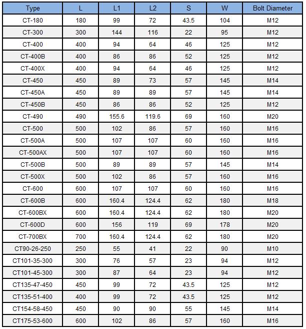 Instala&ccedil;&atilde;o e manuten&ccedil;&atilde;o de esteiras de escavadeira